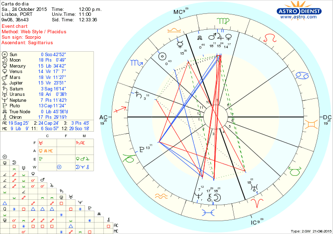 astro_w2gw_66_carta_do_dia.34585.50038