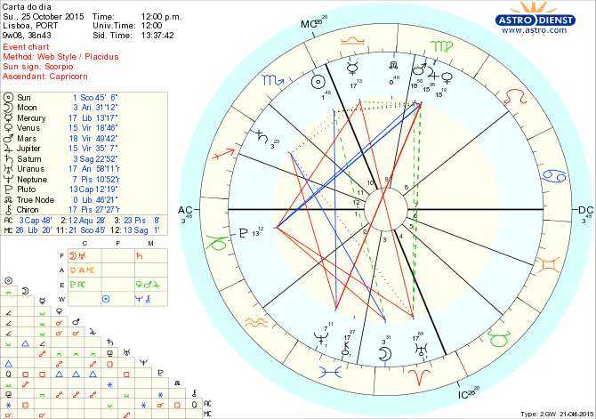 astro_w2gw_66_carta_do_dia.34596.50290