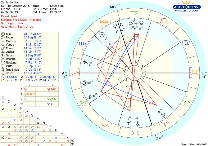 astro_w2gw_66_carta_do_dia.60464.40272