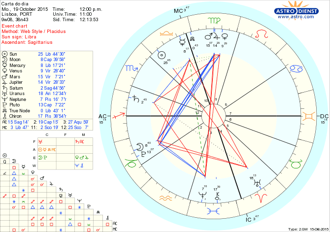 astro_w2gw_66_carta_do_dia.60477.40847