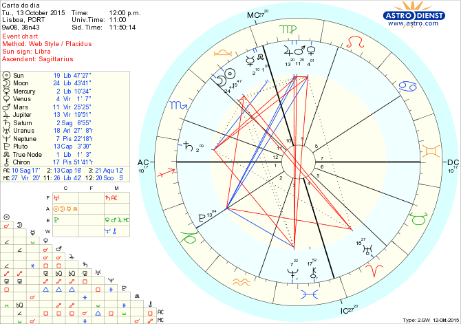 astro_w2gw_66_carta_do_dia.64274.1577