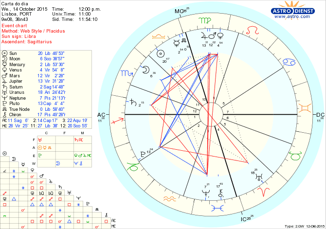 astro_w2gw_66_carta_do_dia.64286.2039