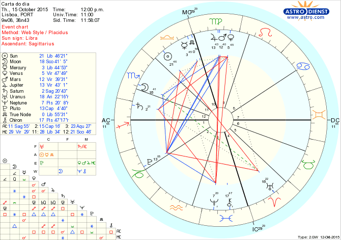 astro_w2gw_66_carta_do_dia.64305.2769