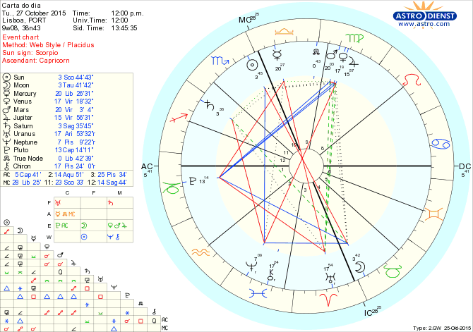 astro_w2gw_66_carta_do_dia.69253.3564