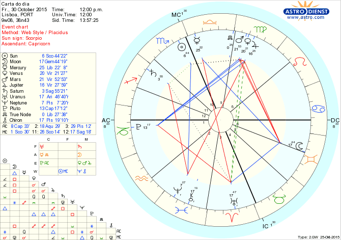 astro_w2gw_66_carta_do_dia.69299.5253