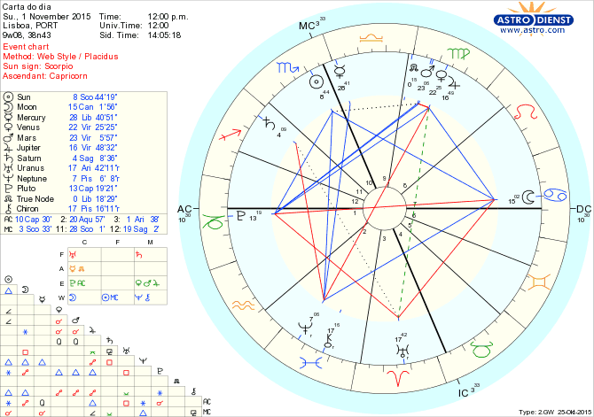 astro_w2gw_66_carta_do_dia.69351.7621