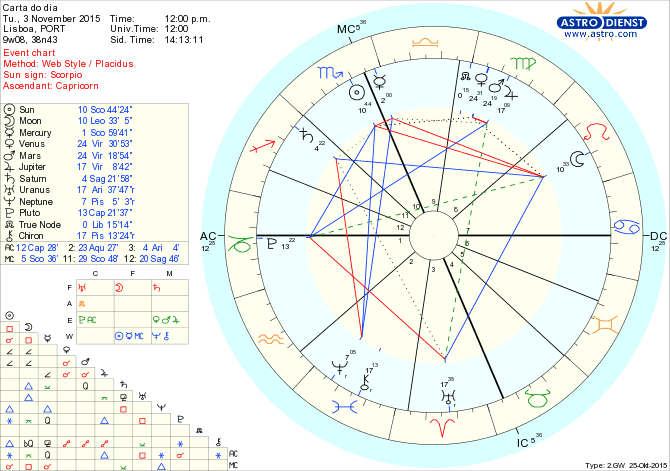 astro_w2gw_66_carta_do_dia.69411.9983