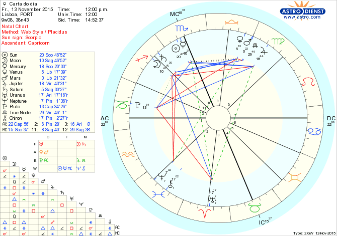 astro_w2gw_28_carta_do_dia.35880.33790