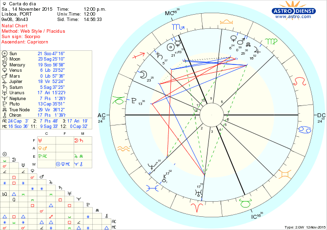 astro_w2gw_28_carta_do_dia.35902.34831