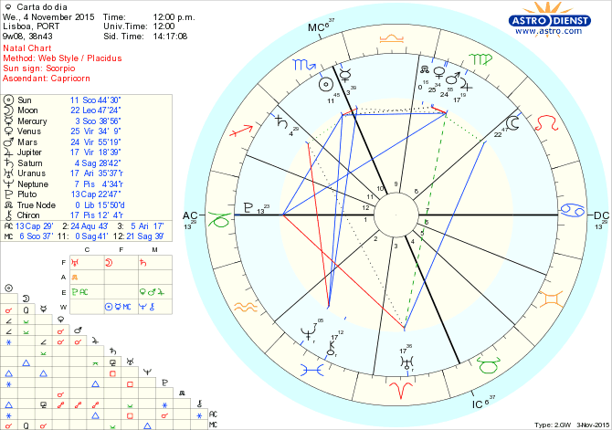 astro_w2gw_28_carta_do_dia.54848.18540