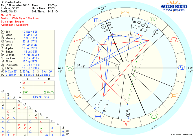 astro_w2gw_28_carta_do_dia.54877.20525