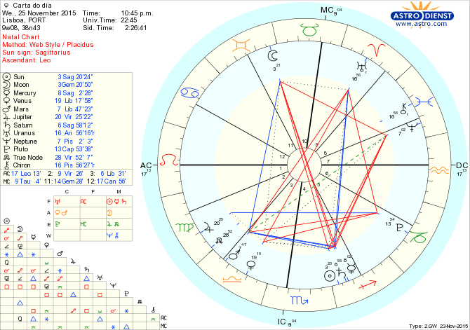 astro_w2gw_28_carta_do_dia.56964.24530