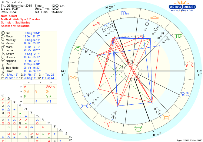 astro_w2gw_28_carta_do_dia.56986.25529