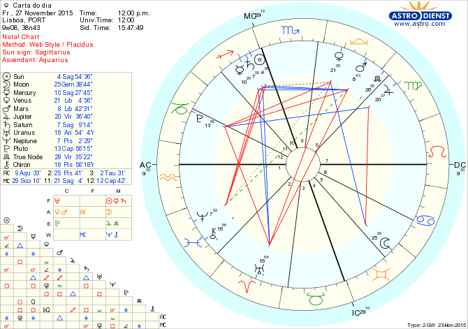 astro_w2gw_28_carta_do_dia.57000.26124