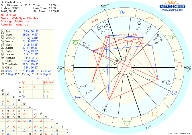 astro_w2gw_28_carta_do_dia.57040.28148