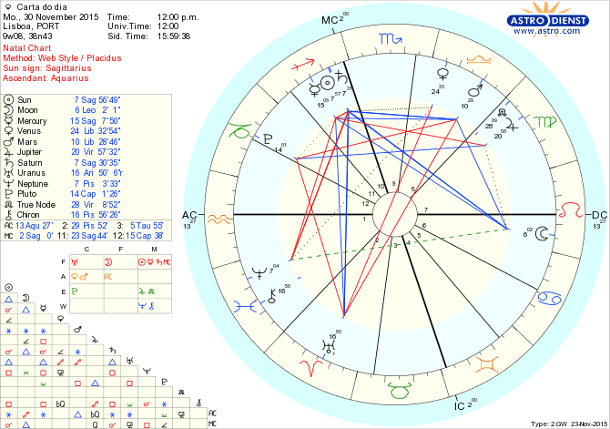 astro_w2gw_28_carta_do_dia.57052.28731