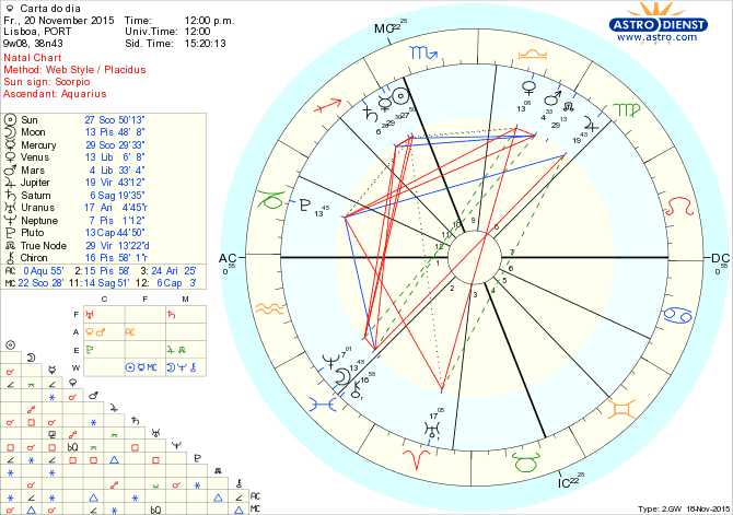 astro_w2gw_28_carta_do_dia.58673.3290