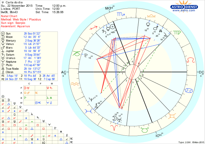 astro_w2gw_28_carta_do_dia.58699.3967