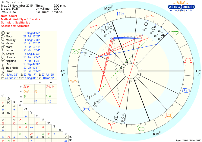 astro_w2gw_28_carta_do_dia.58712.4328