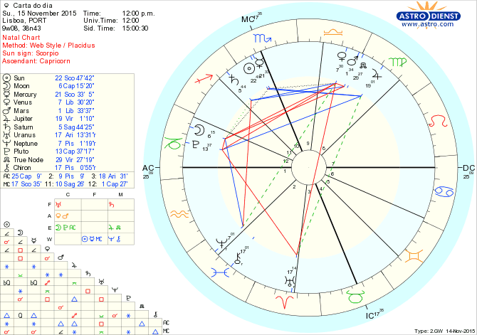 astro_w2gw_28_carta_do_dia.61964.35925