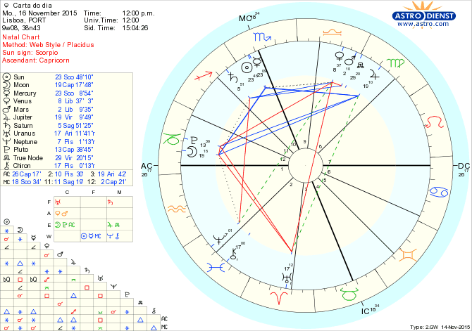 astro_w2gw_28_carta_do_dia.61975.36281