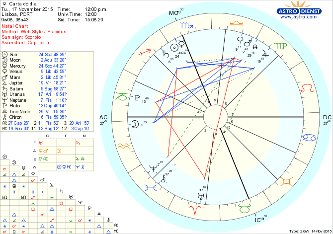 astro_w2gw_28_carta_do_dia.61986.36574