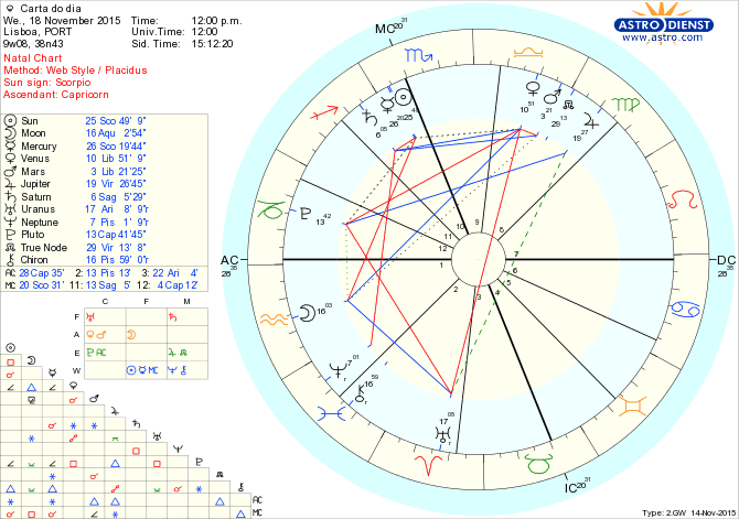 astro_w2gw_28_carta_do_dia.61998.36965