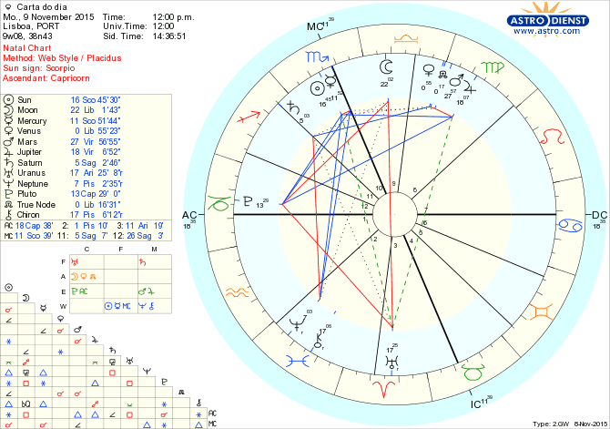 astro_w2gw_28_carta_do_dia.64350.16134