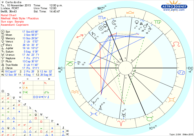 astro_w2gw_28_carta_do_dia.64386.18122