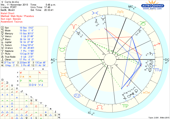 astro_w2gw_28_carta_do_dia.64411.19764