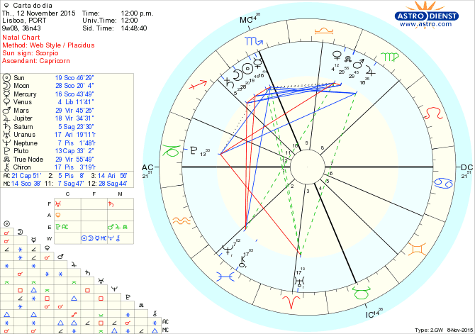 astro_w2gw_28_carta_do_dia.64433.21112