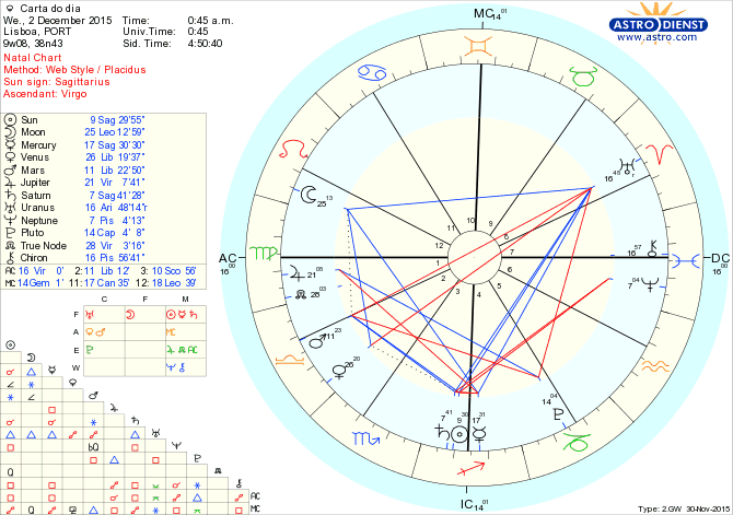 astro_w2gw_28_carta_do_dia.66387.4852