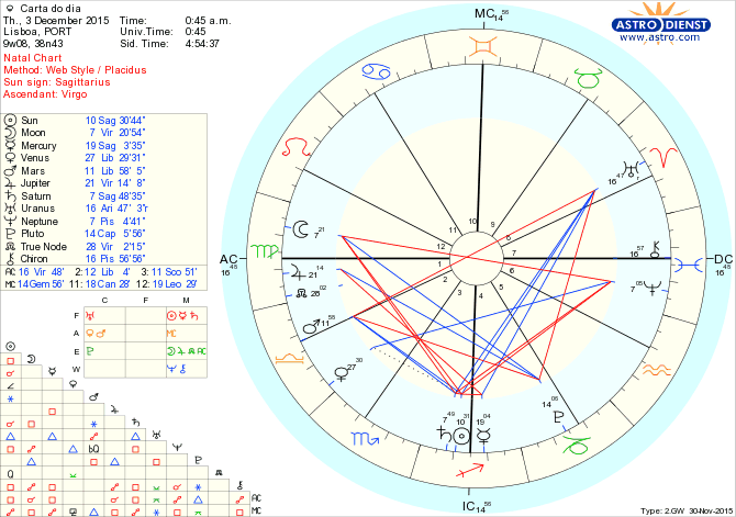 astro_w2gw_28_carta_do_dia.66399.5156