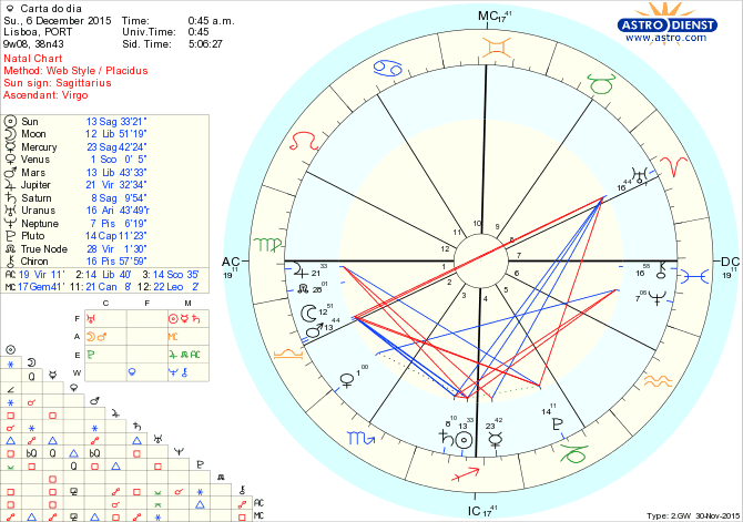 astro_w2gw_28_carta_do_dia.66465.6490