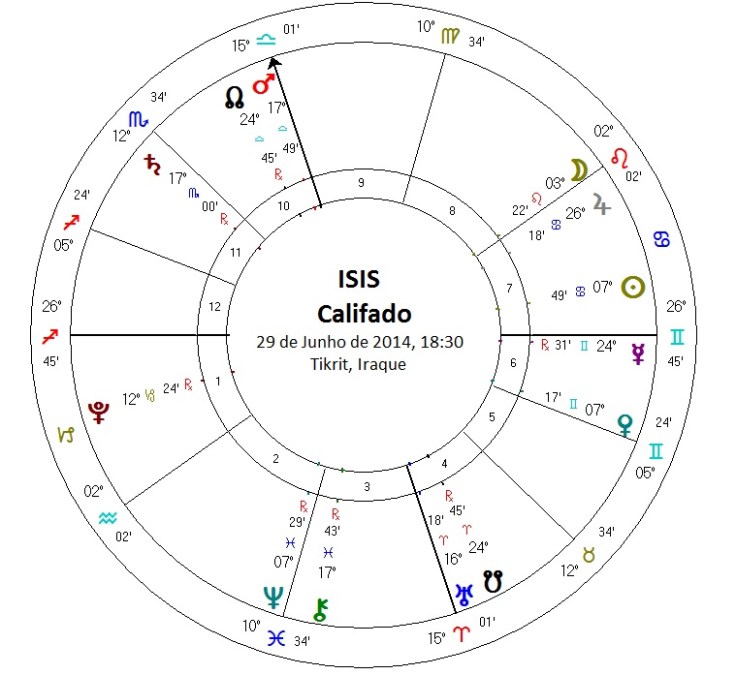 Isis Califado