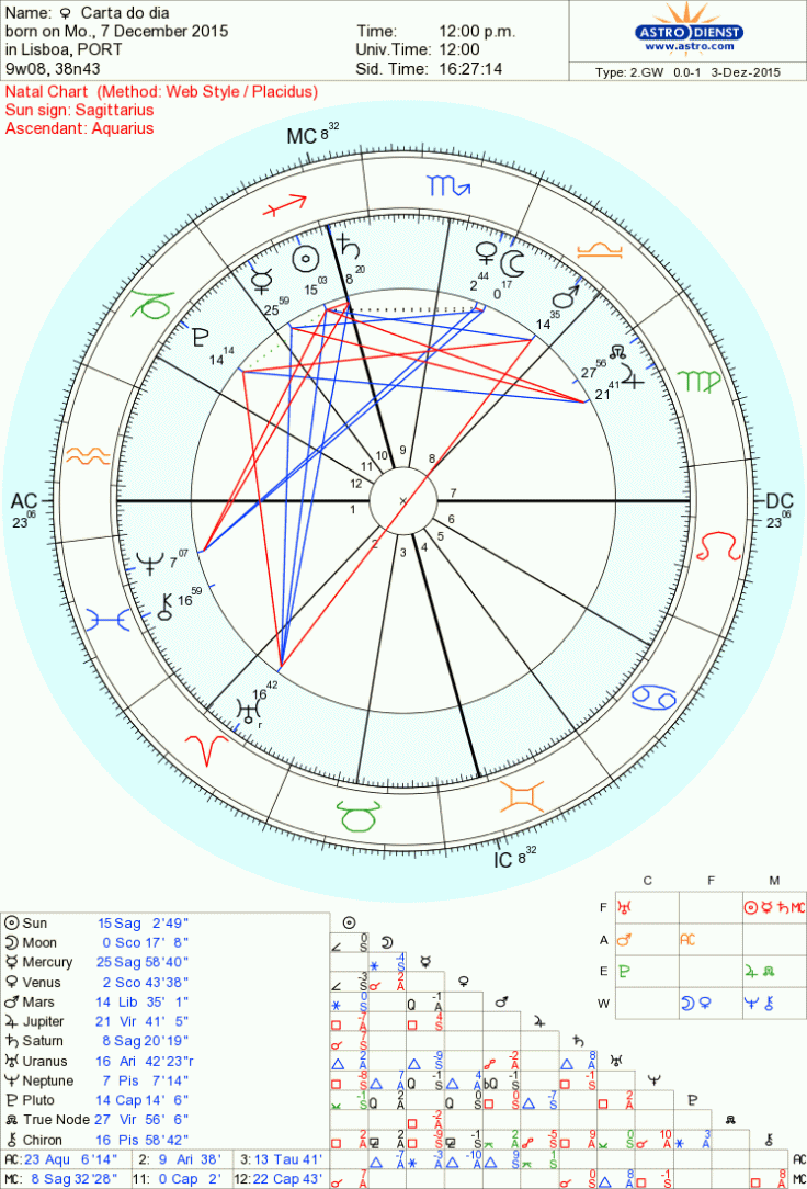 astro_2gw_28_carta_do_dia_hp.38211.50258