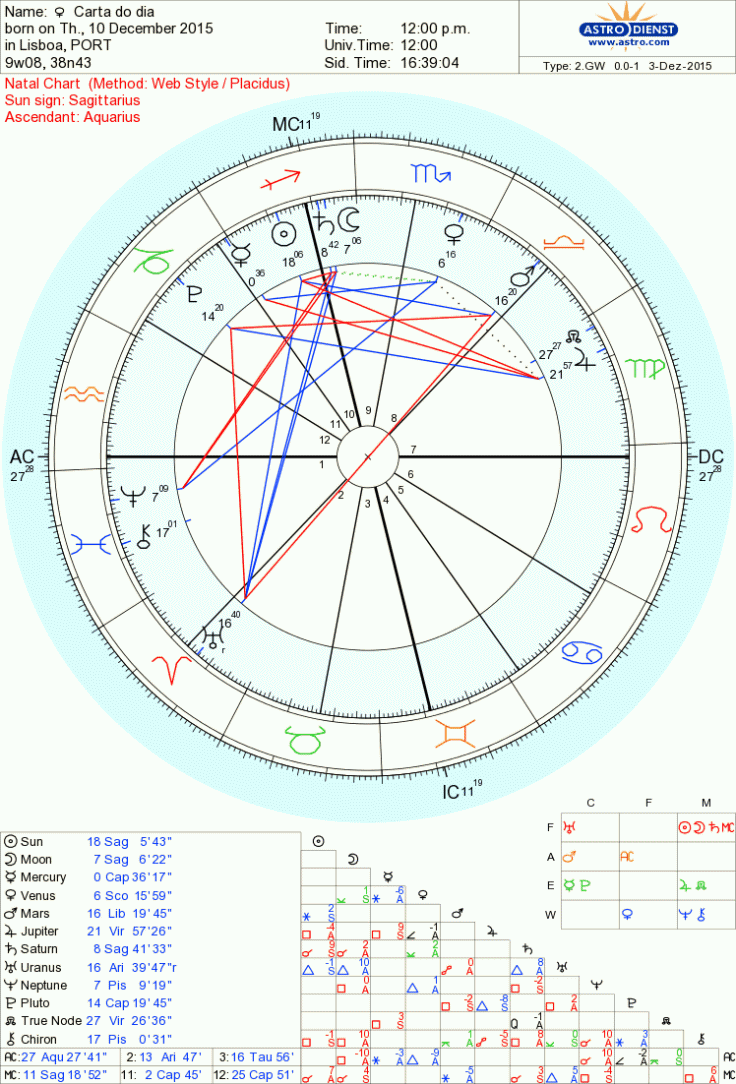 astro_2gw_28_carta_do_dia_hp.38251.51310