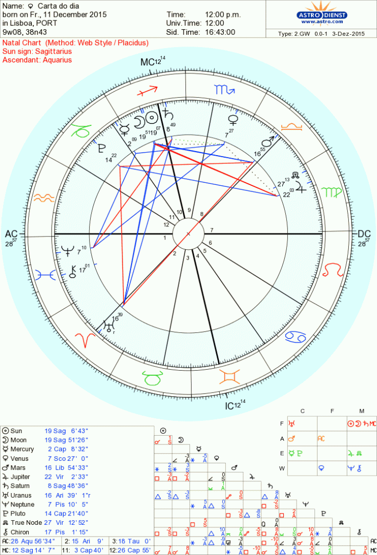 astro_2gw_28_carta_do_dia_hp.38263.51576