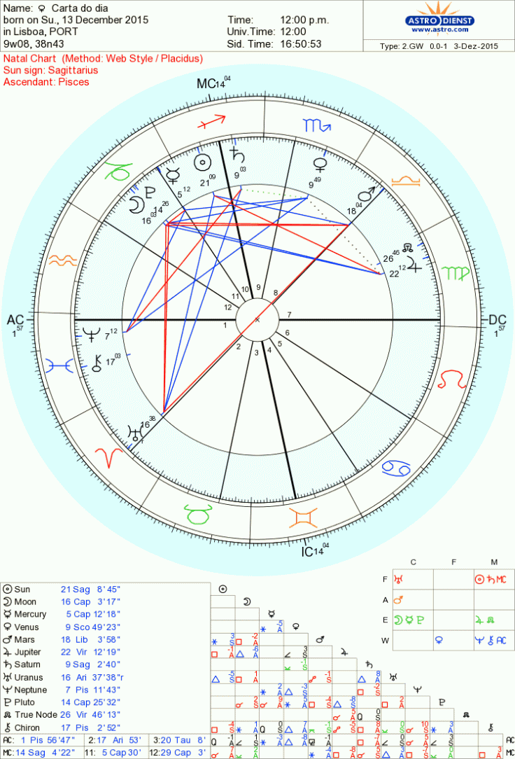 astro_2gw_28_carta_do_dia_hp.38290.52320