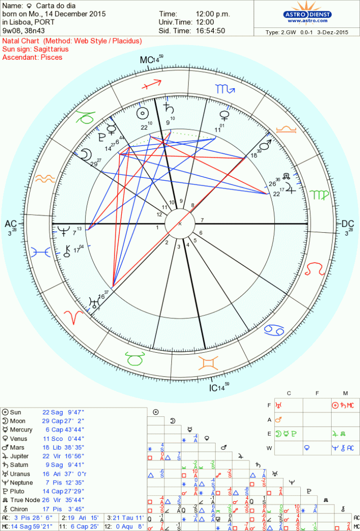 astro_2gw_28_carta_do_dia_hp.38302.52619