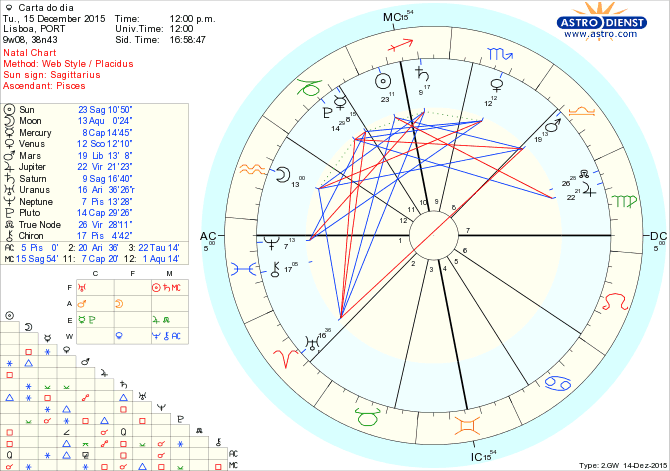 astro_w2gw_28_carta_do_dia.56507.50302