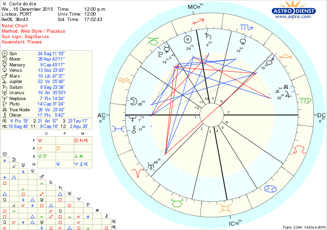 astro_w2gw_28_carta_do_dia.56530.52888