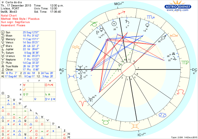 astro_w2gw_28_carta_do_dia.56544.53854