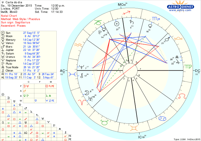 astro_w2gw_28_carta_do_dia.56569.56059