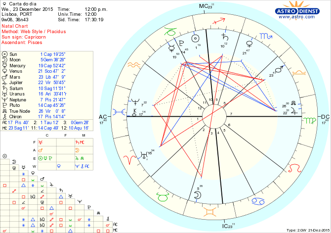 astro_w2gw_28_carta_do_dia.78013.15415