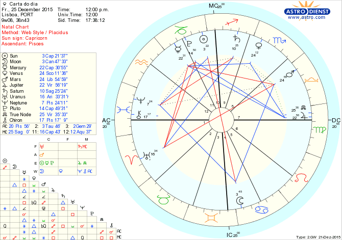 astro_w2gw_28_carta_do_dia.78047.17396