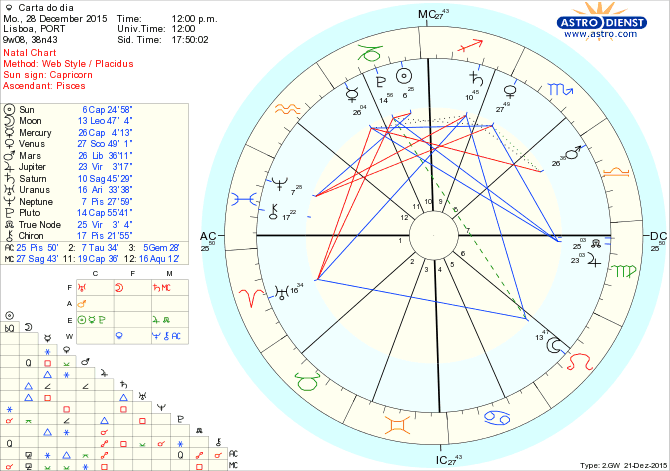 astro_w2gw_28_carta_do_dia.78109.20919