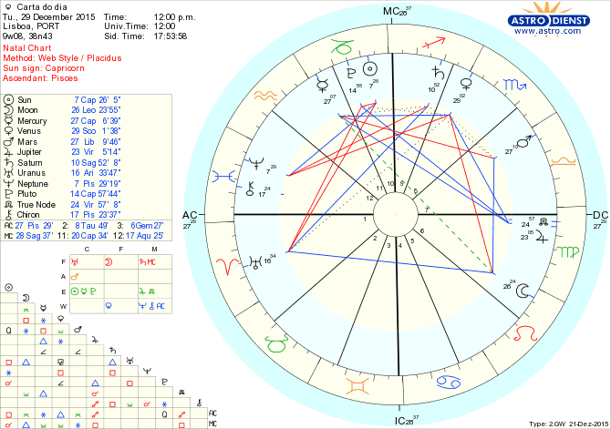 astro_w2gw_28_carta_do_dia.78120.21841