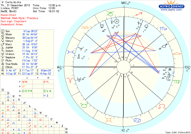 astro_w2gw_28_carta_do_dia.78146.23231