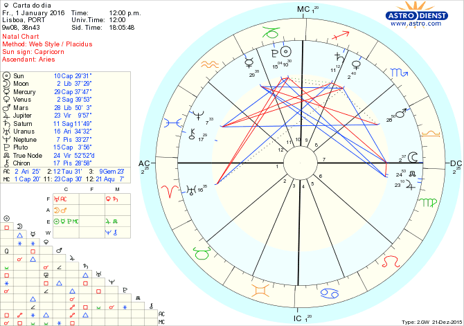 astro_w2gw_28_carta_do_dia.78554.23024